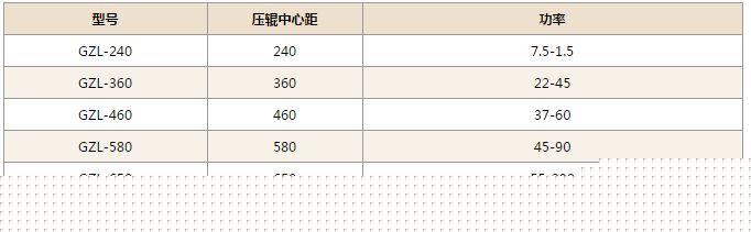 干法碾壓制粒機技術參數(shù)